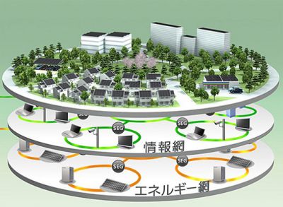 Cities using solar electricity in Japan